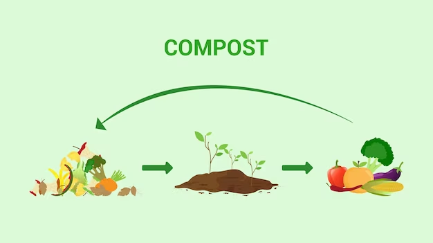 commercial composting commercial composting