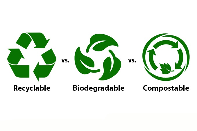 recyclable biodegradable compostable recyclable biodegradable compostable