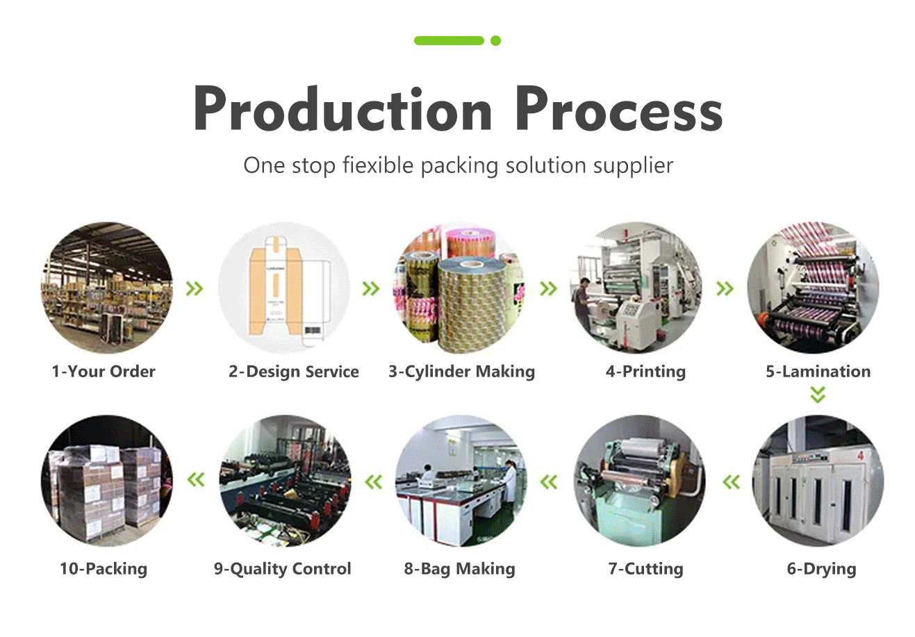 coffee packaging for distributors