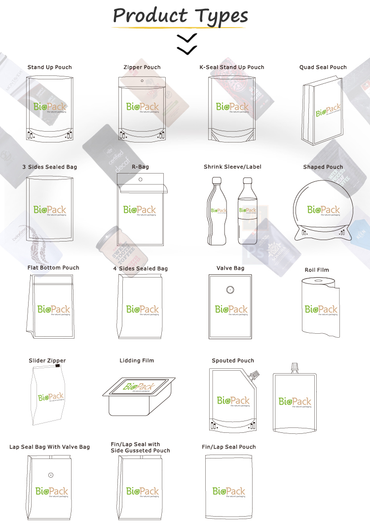 product types BioPack