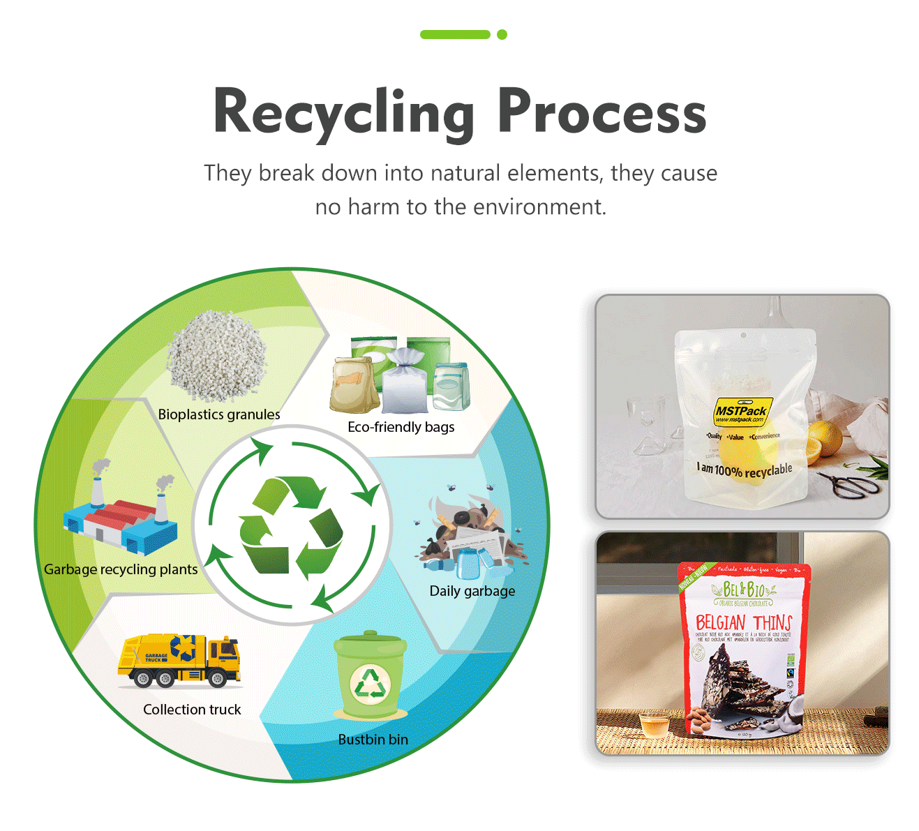 recycling process