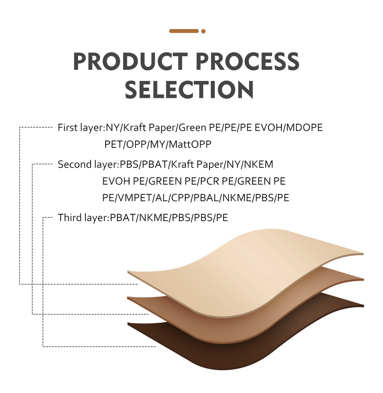 coffee packaging for distributors
