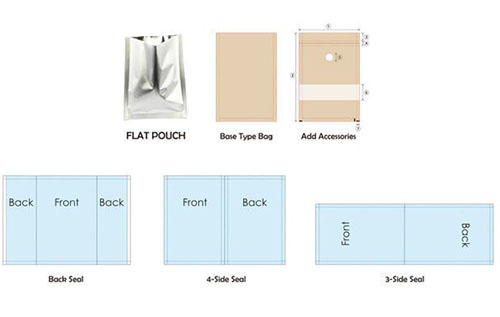 lay flat pouch