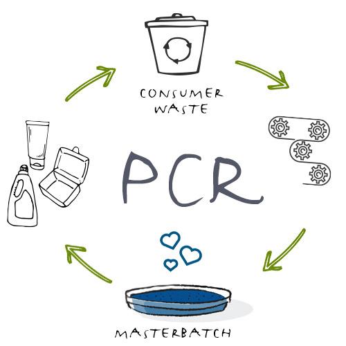 Transforming Food-Grade Plastics: A Solution to the Mounting Plastic Packaging Waste Problem