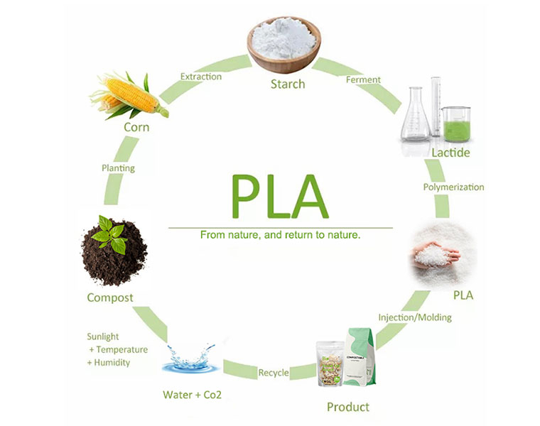 what-is-PLA
